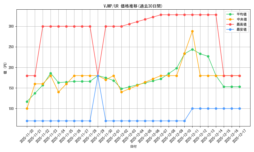 series_15506_rarity_7_graph