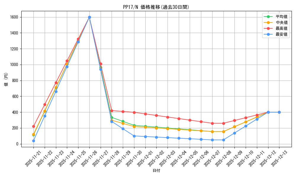 series_15507_rarity_1_graph