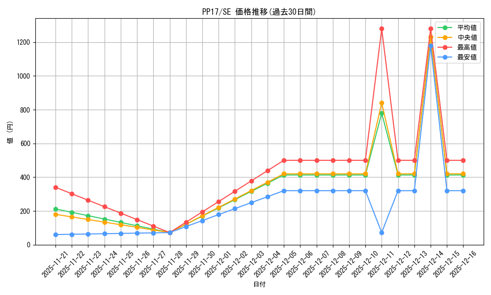 series_15507_rarity_5_graph