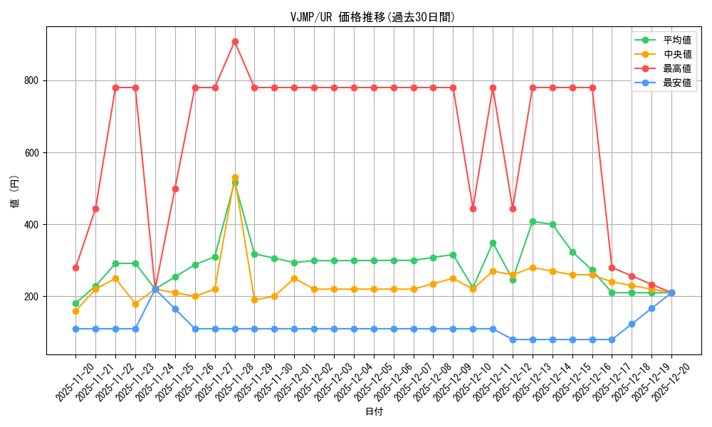 series_1557_rarity_7_graph