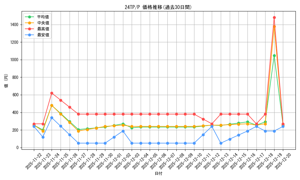 series_1558_rarity_2_graph