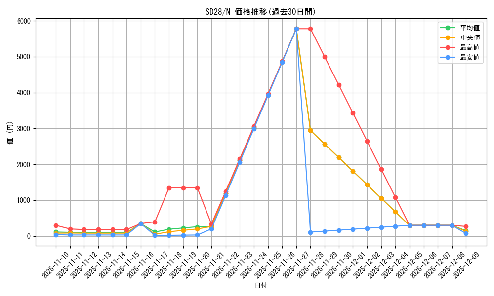 series_15595_rarity_1_graph