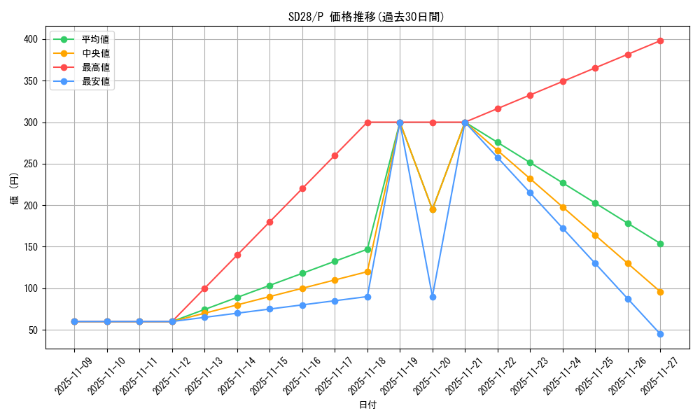 series_15595_rarity_2_graph