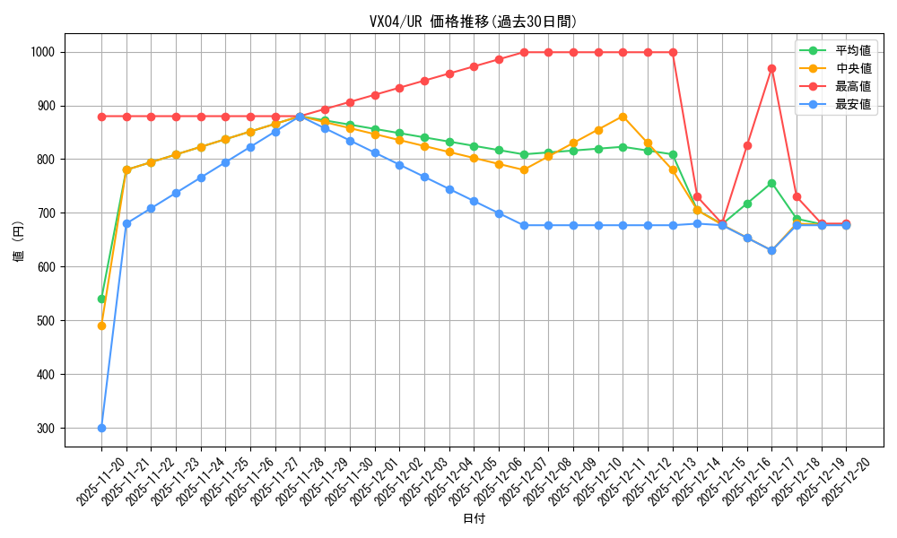 series_1559_rarity_7_graph
