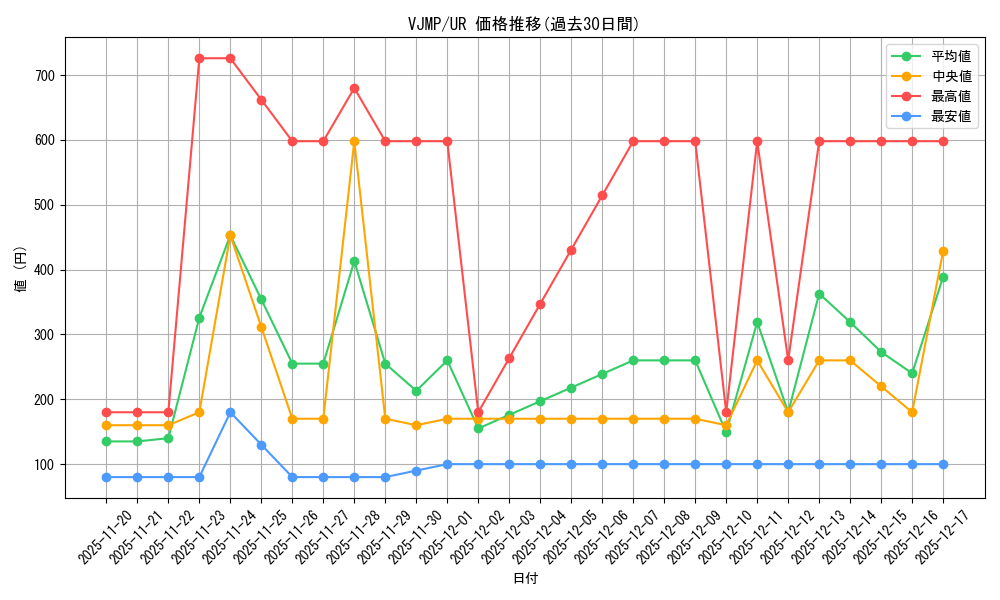 series_1563_rarity_7_graph