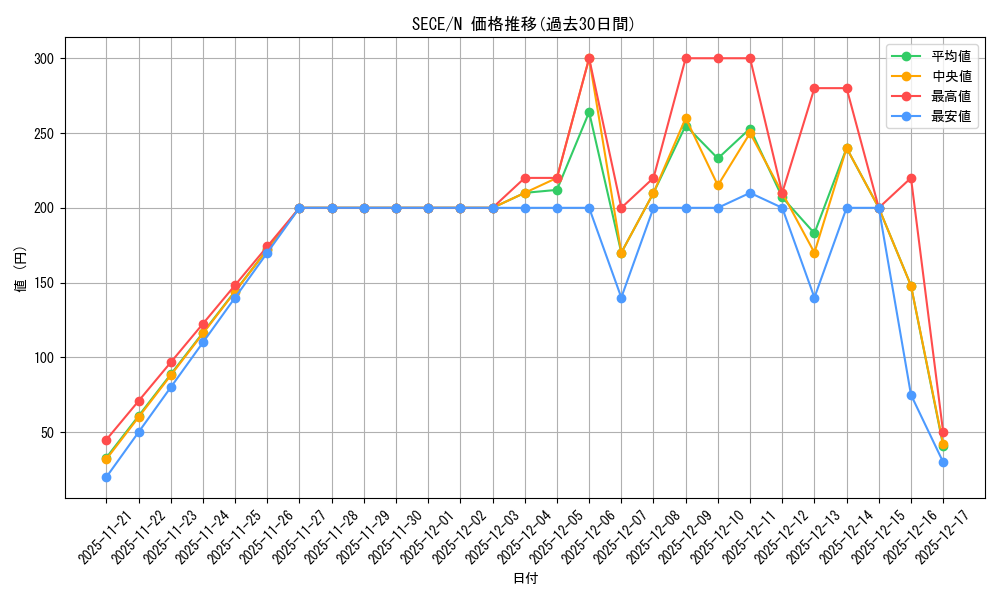 series_15644_rarity_1_graph