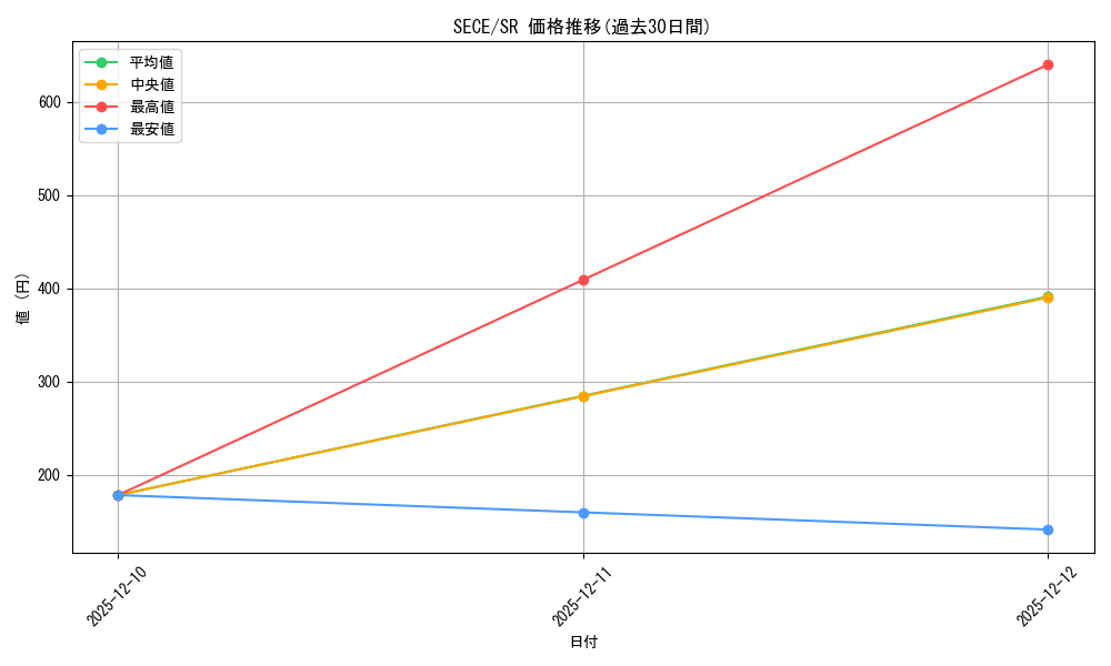 series_15644_rarity_3_graph