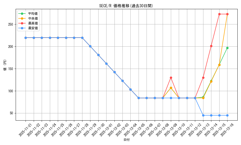 series_15644_rarity_62_graph