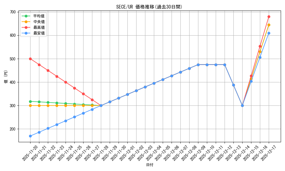 series_15644_rarity_7_graph