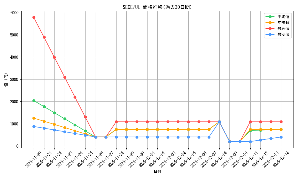 series_15644_rarity_77_graph
