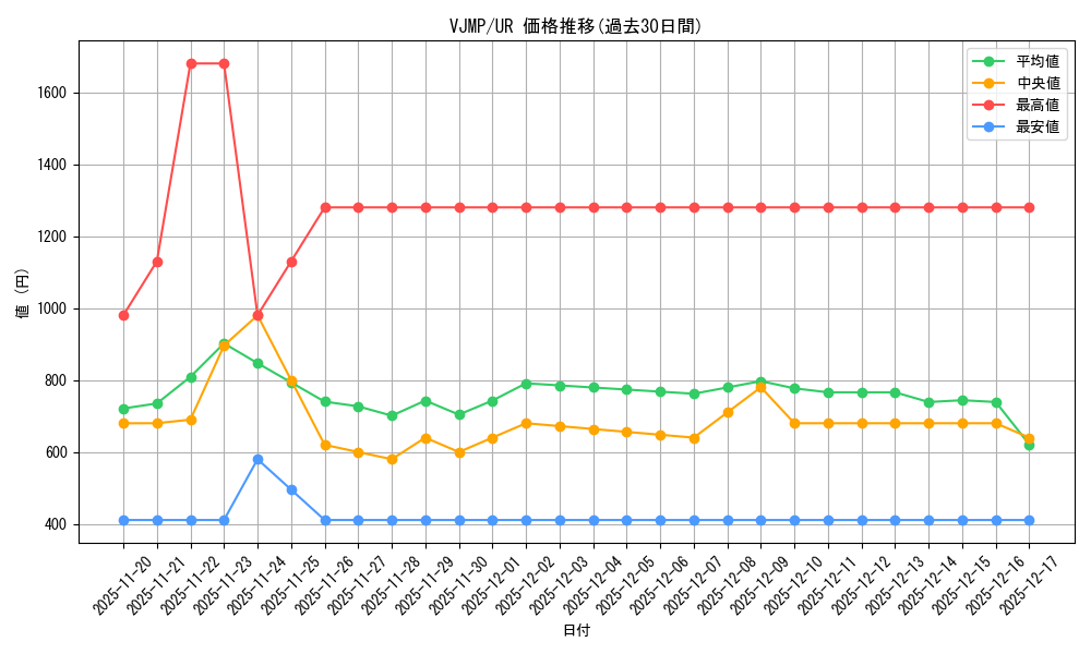 series_1564_rarity_7_graph