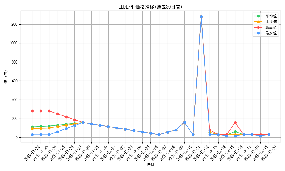 series_1581_rarity_1_graph