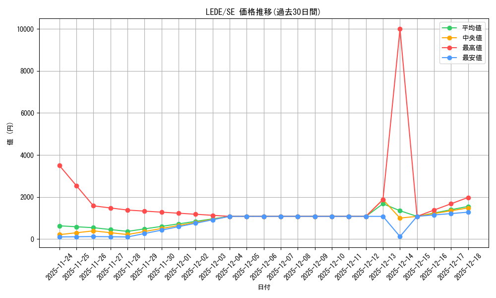 series_1581_rarity_5_graph