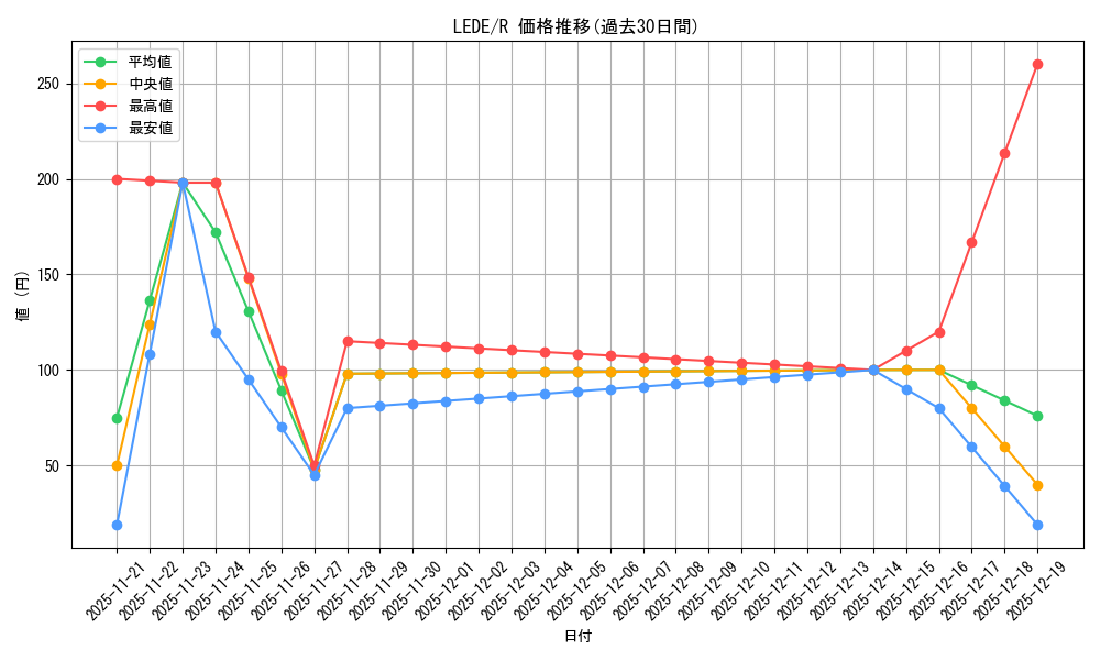 series_1581_rarity_62_graph