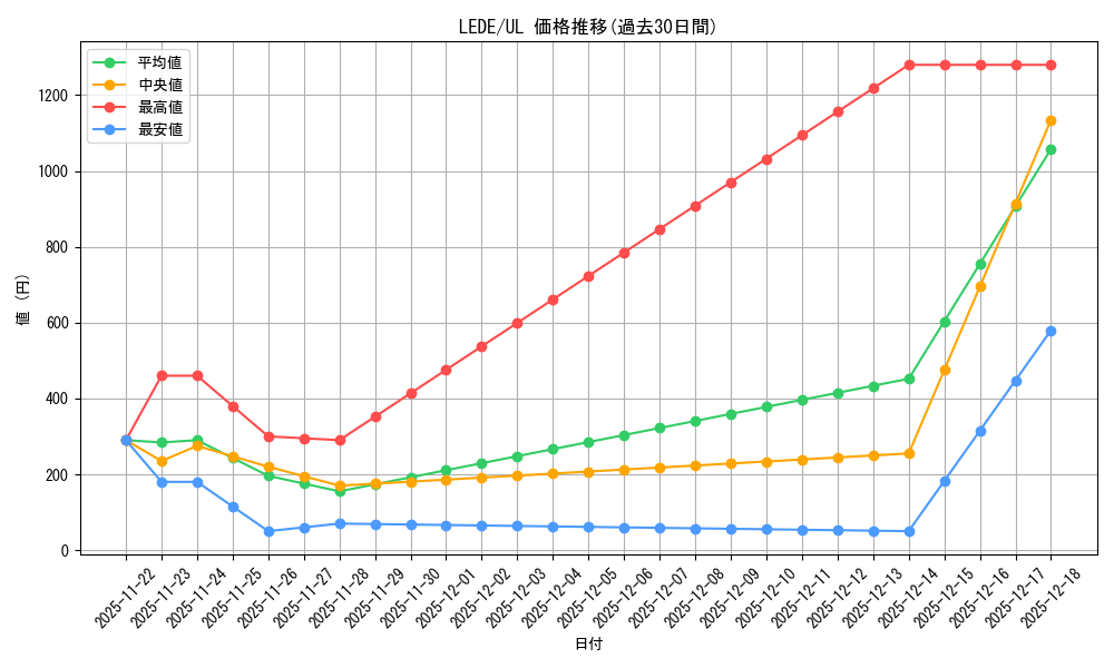 series_1581_rarity_77_graph