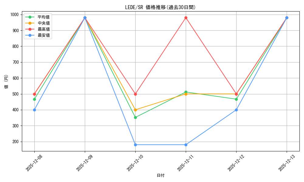 series_1585_rarity_3_graph