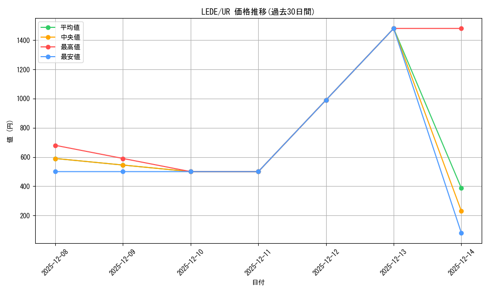 series_1585_rarity_7_graph