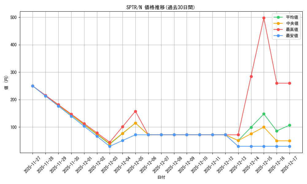 series_15891_rarity_1_graph