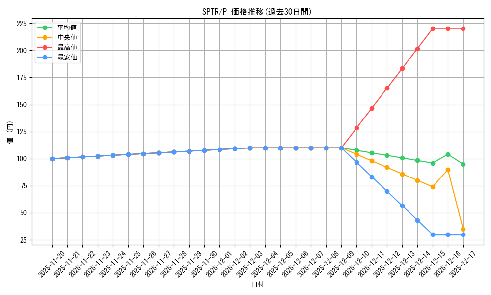 series_15891_rarity_2_graph