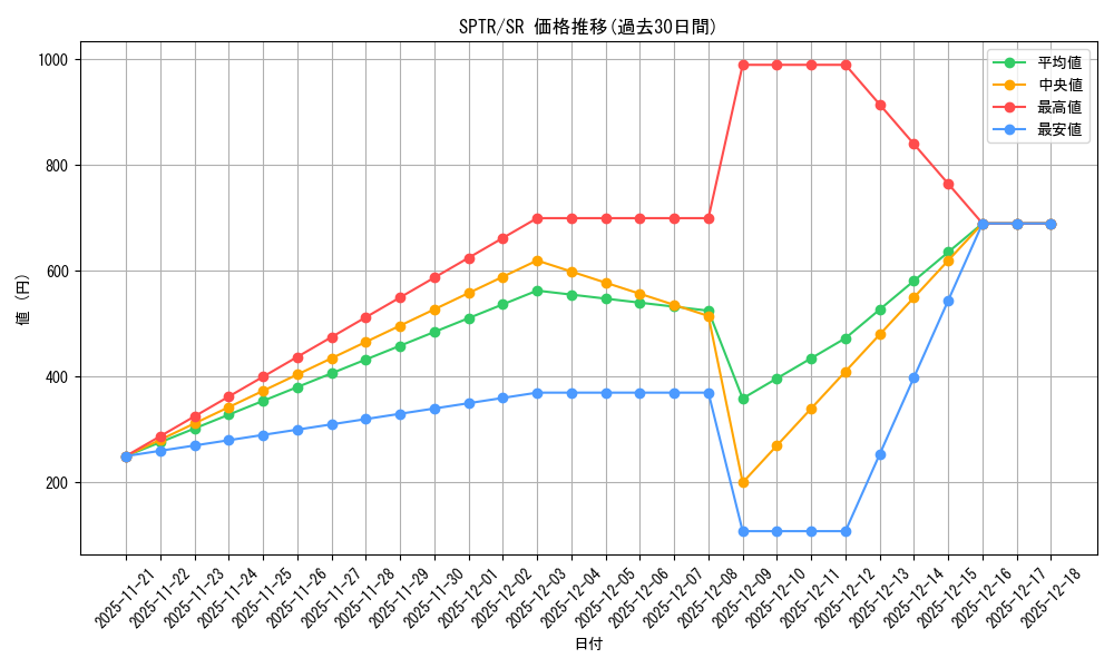 series_15891_rarity_3_graph