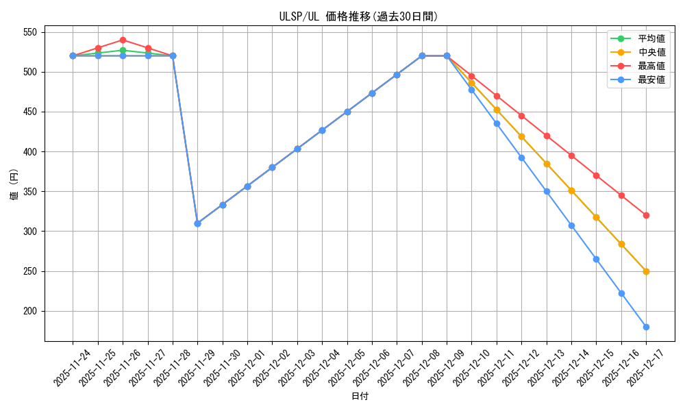 series_1593_rarity_77_graph