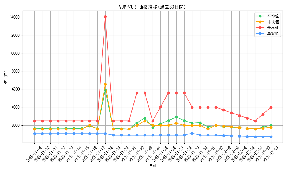 series_16039_rarity_7_graph