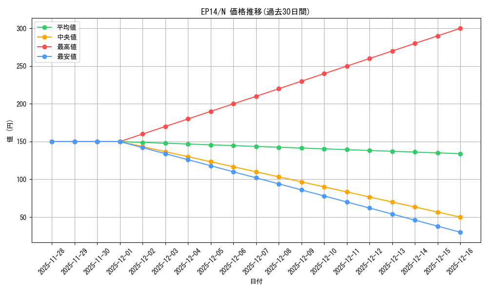 series_16045_rarity_1_graph