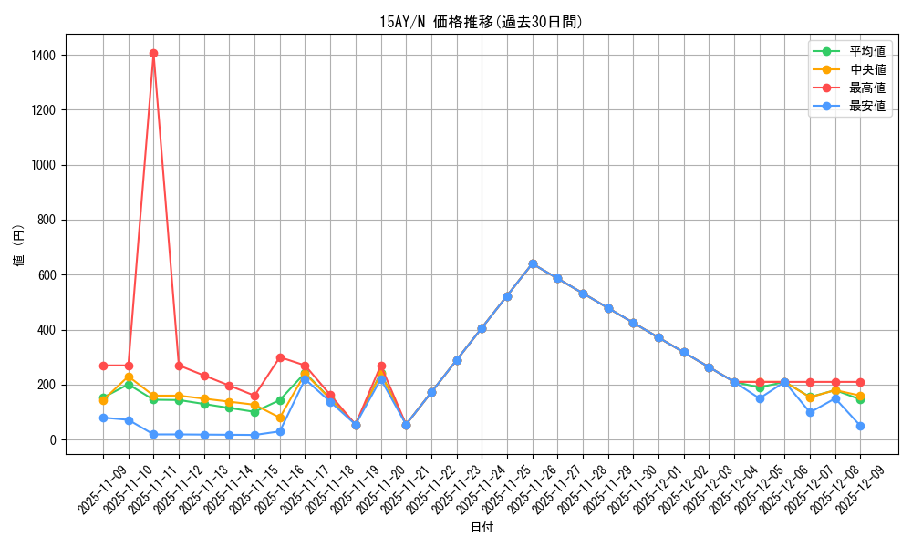 series_16124_rarity_1_graph