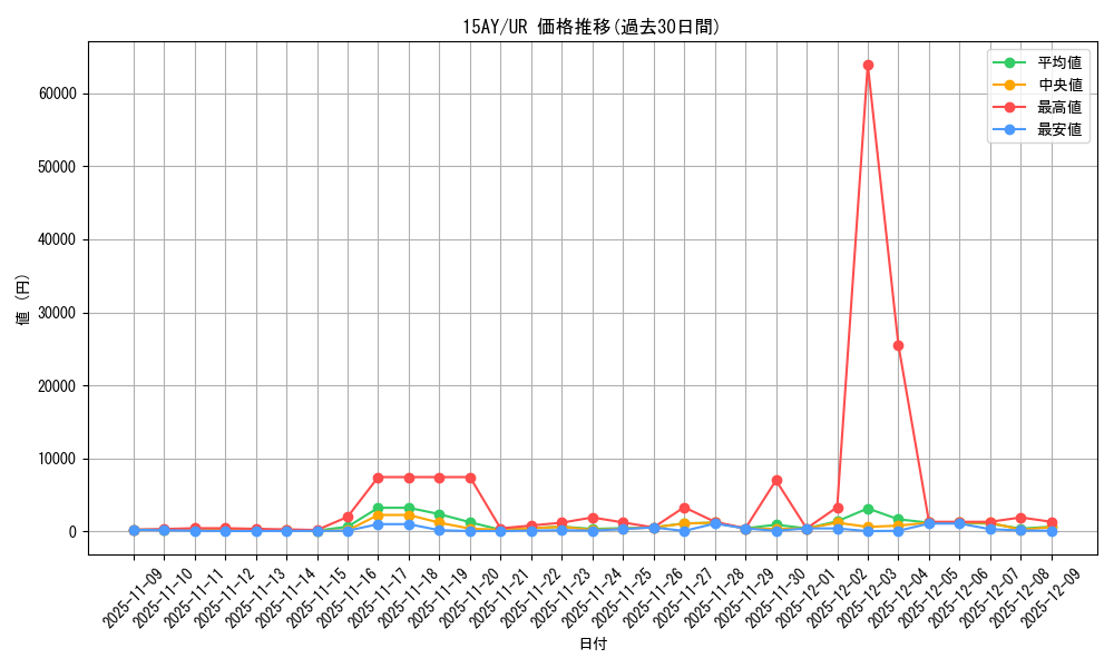 series_16124_rarity_7_graph