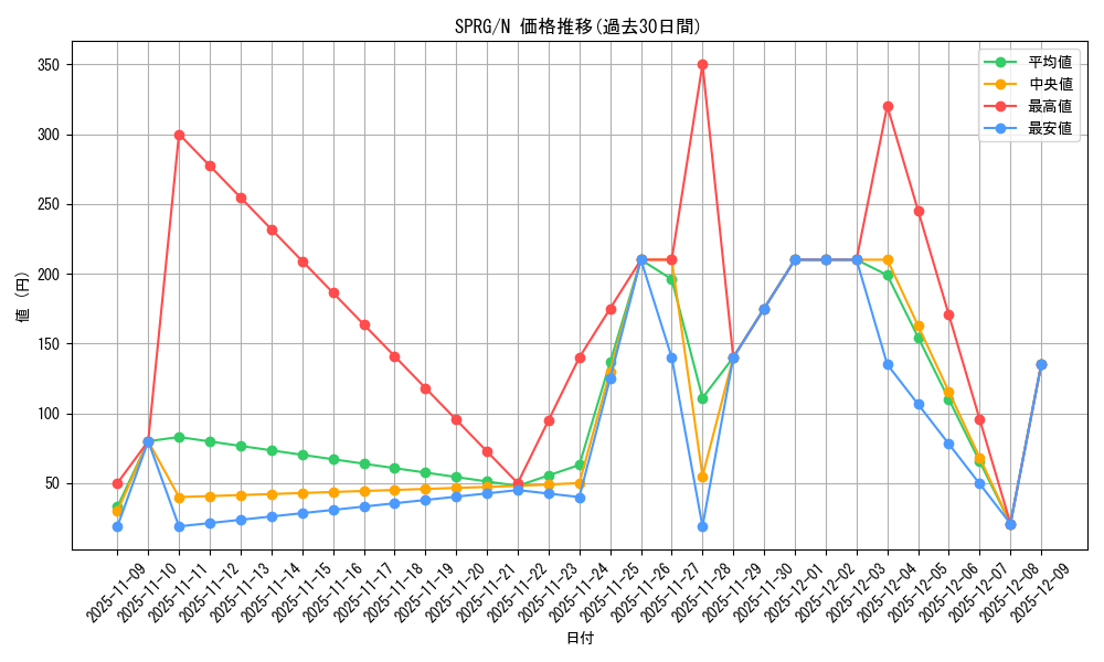series_16137_rarity_1_graph
