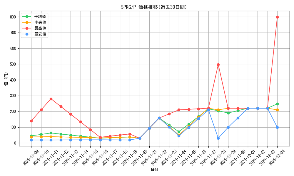 series_16137_rarity_2_graph