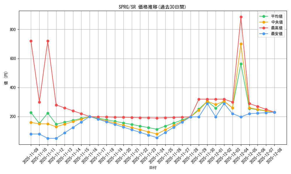 series_16137_rarity_3_graph