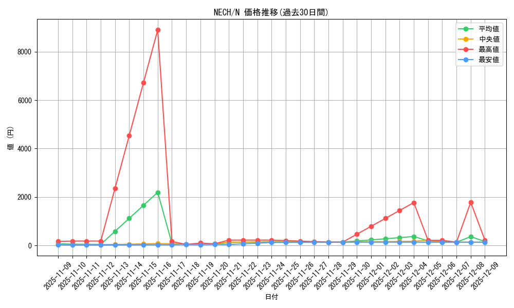 series_16197_rarity_1_graph