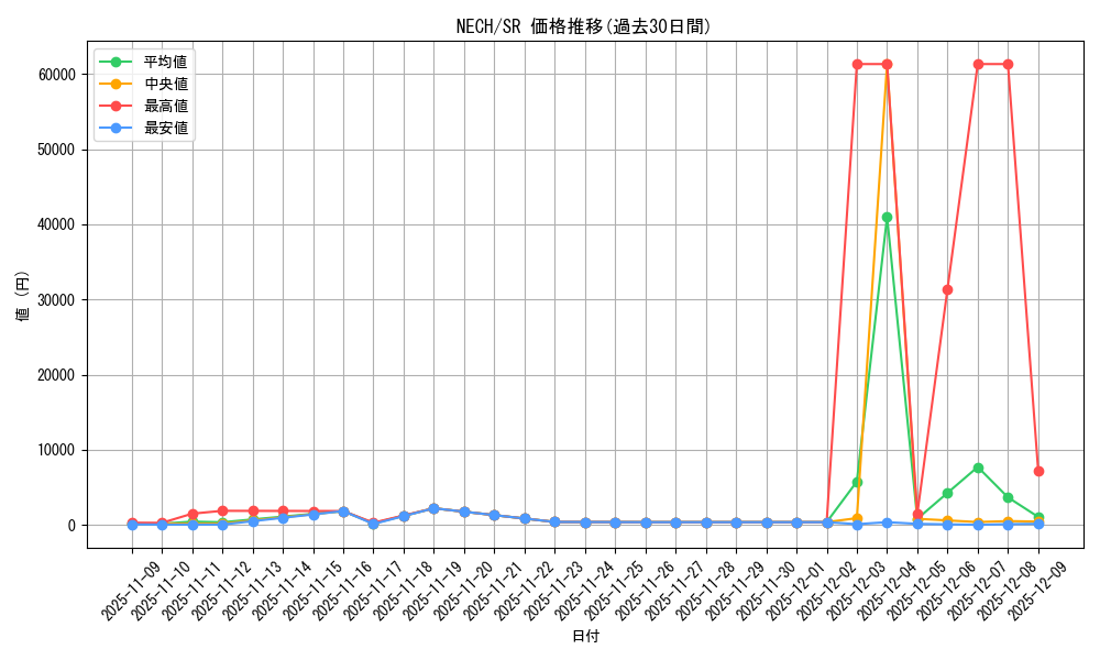series_16197_rarity_3_graph