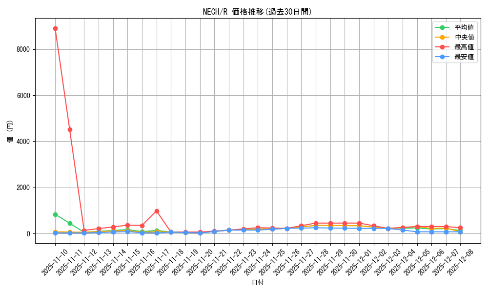 series_16197_rarity_62_graph