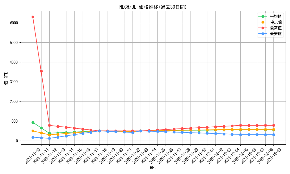 series_16197_rarity_77_graph