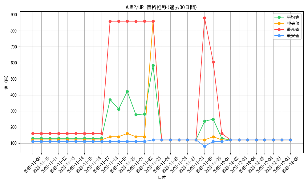series_16314_rarity_7_graph