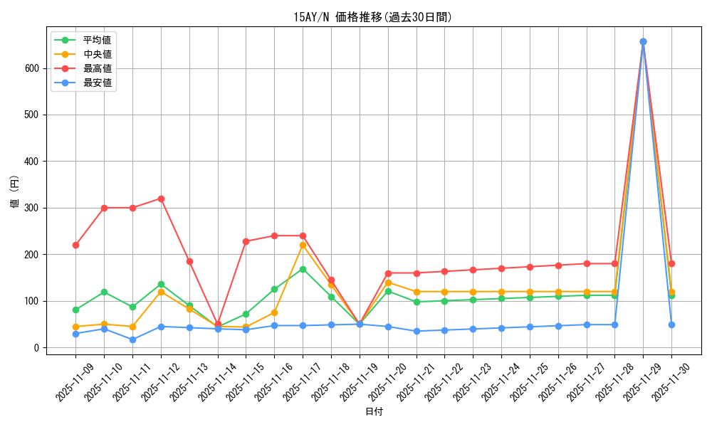 series_16386_rarity_1_graph
