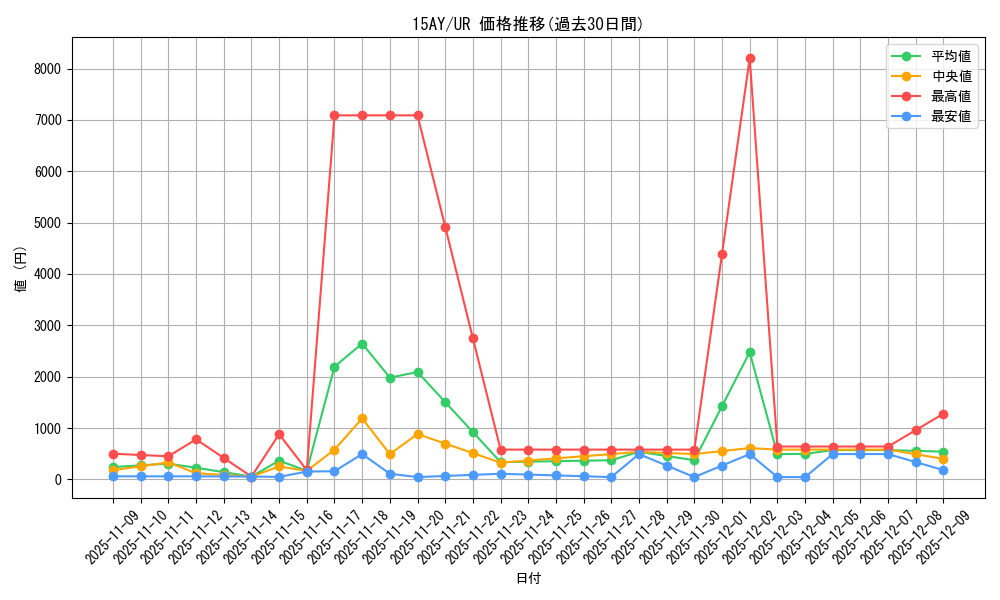 series_16386_rarity_7_graph