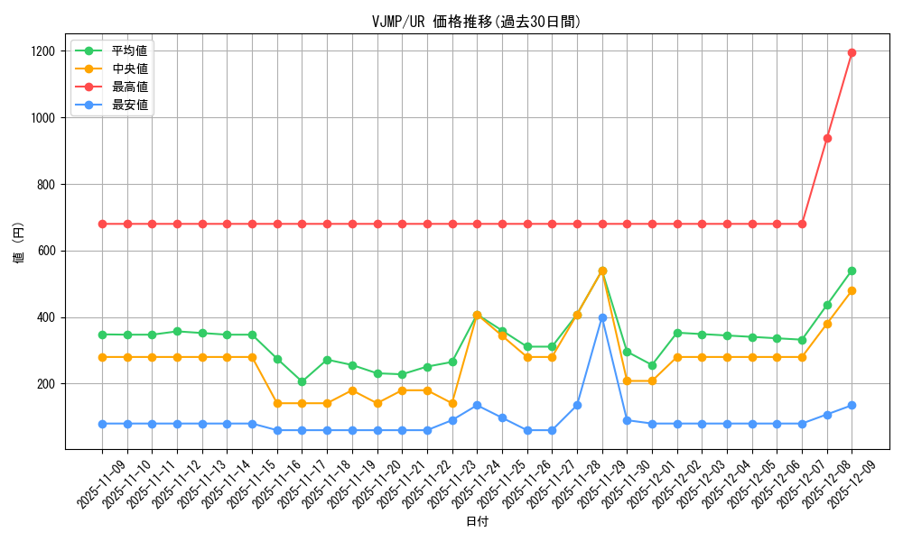 series_16388_rarity_7_graph