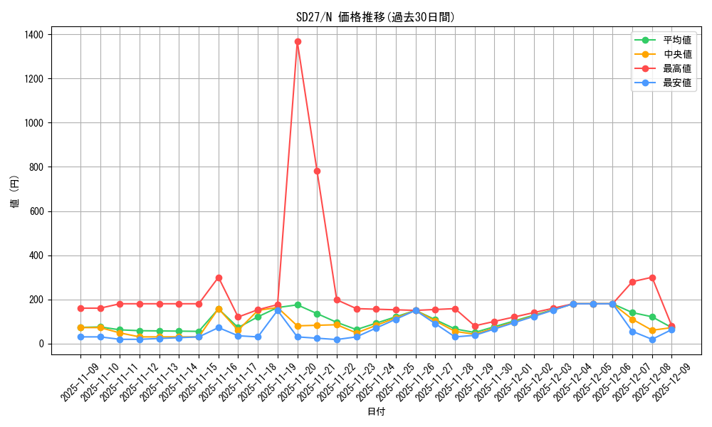series_16395_rarity_1_graph