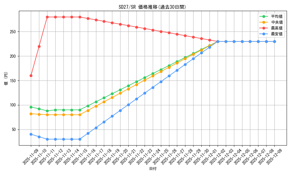series_16395_rarity_3_graph
