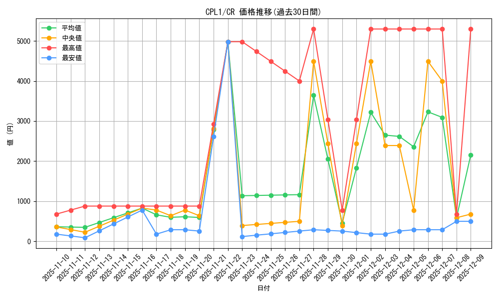 series_16430_rarity_1299_graph