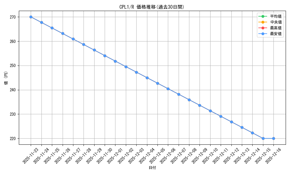 series_16430_rarity_62_graph