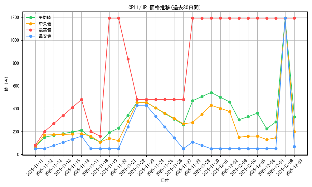 series_16430_rarity_7_graph