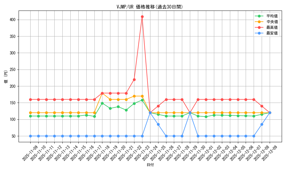 series_16561_rarity_7_graph