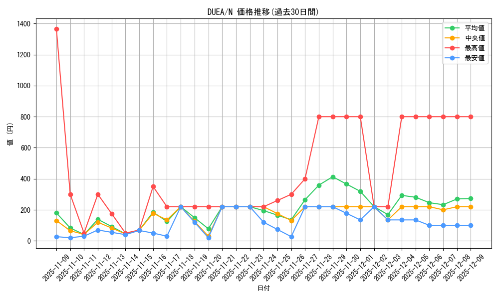 series_16563_rarity_1_graph