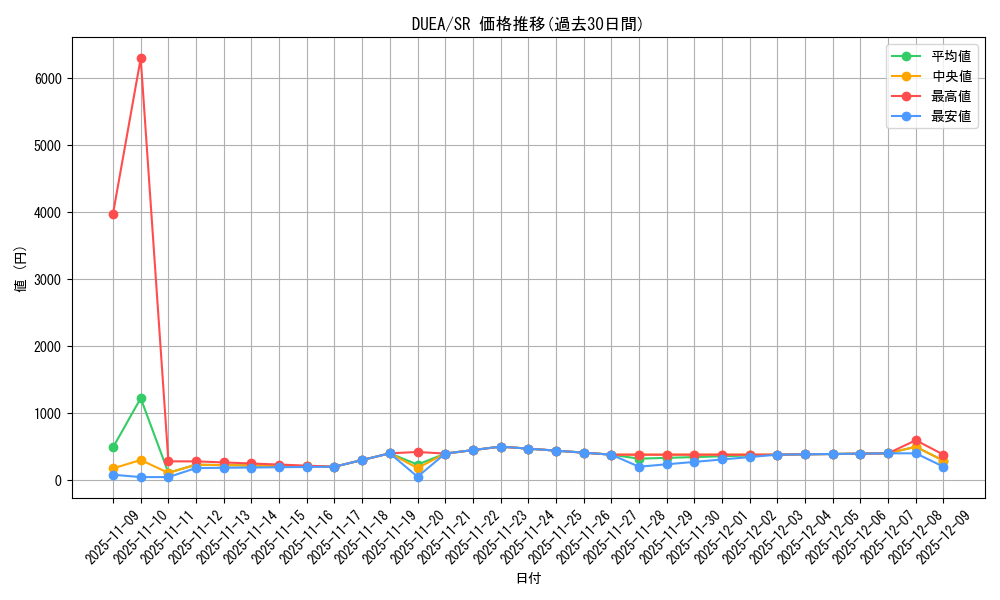 series_16563_rarity_3_graph
