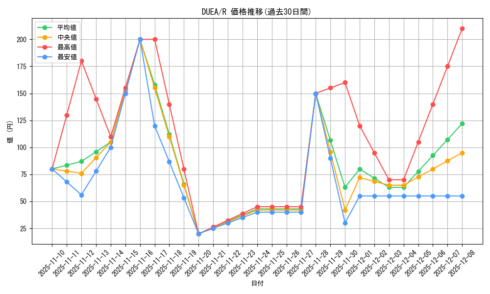 series_16563_rarity_62_graph