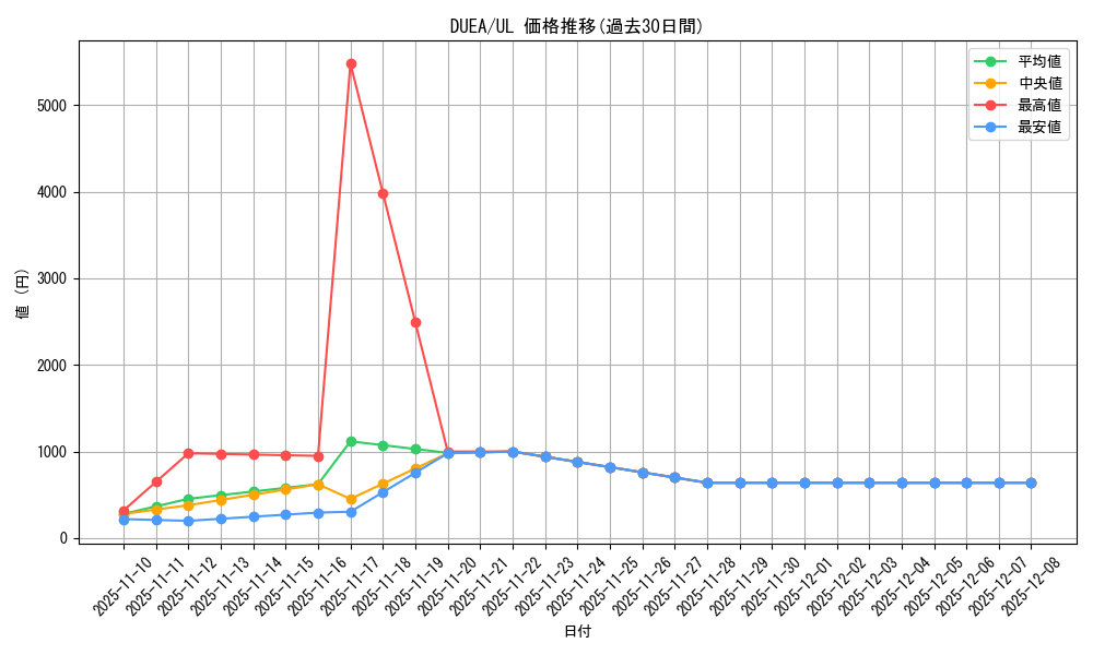 series_16563_rarity_77_graph